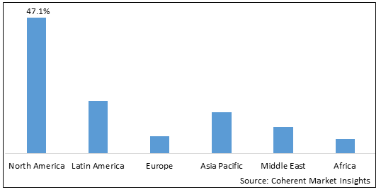 MEDICAL IMAGING EQUIPMENT MARKET